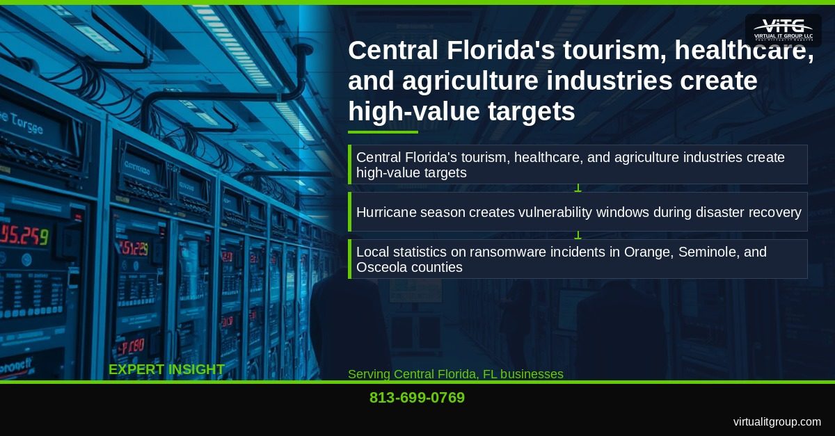 Central Florida skyline with digital security shield overlay representing comprehensive ransomware protection